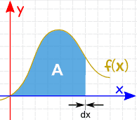 Integral